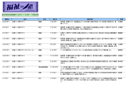 8/29/2011 介護ベッド用手すり 重傷 7/25/2011 利用者（70歳代）が