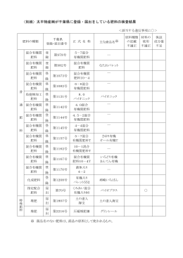 （別紙）太平物産  が千葉県に登録・届出をしている肥料の検査結果