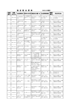 指定配合肥料一覧