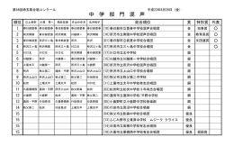 中学校の部・混声 - 埼玉県合唱連盟