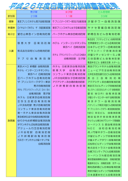 東京プリンスホテル男子自衛消防隊 ザ･プリンスパーク