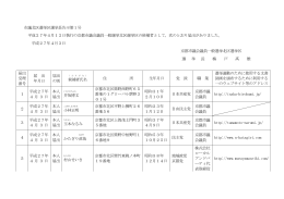 第1号京都市議会議員一般選挙の候補者（北区選管）