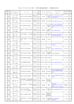 平成27年4月26日執行 足利市議会議員選挙 立候補届出状況