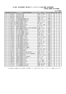 2015統一自治体選挙 緑の党グリーンズジャパン公認・推薦・支持候補者