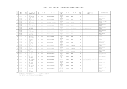 平成27年4月26日執行 茅野市議会議員一般選挙立候補者一覧表