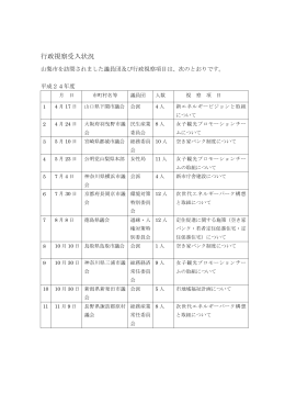 行政視察受入状況