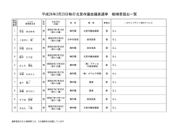 平成26年3月23日執行北見市議会議員選挙 候補者届出一覧