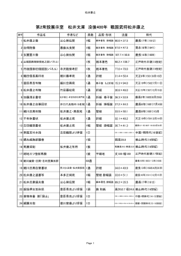 第2常設展示室 松井文庫 没後400年 戦国武将松井康之