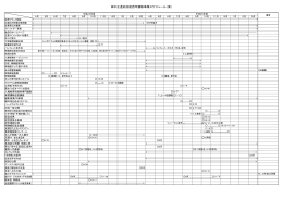 田中正造翁没後百年顕彰事業スケジュール（案）