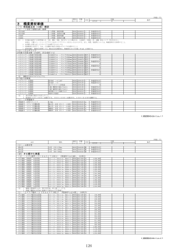 3．橋梁資材単価