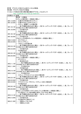 HS9桁コード 品名 第1節 一次製品 エチレンの重合体（一次