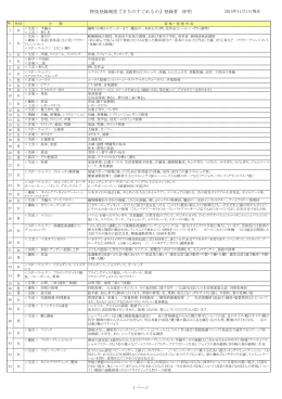特技登録一覧表（PDF：298.3KB）