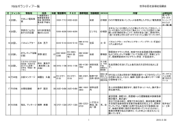 特技ボランティア一覧 - 社会福祉法人 世田谷区社会福祉協議会