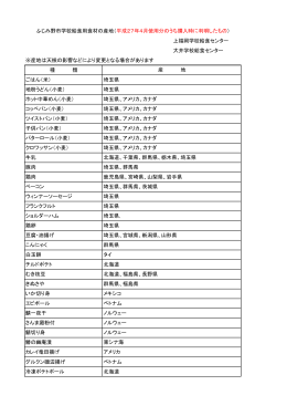 上福岡学校給食センター 大井学校給食センター ※産地は天候の影響