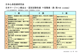 日本心身医療研究会 日本マージャン療法士・認定試験各級 十段階表（森