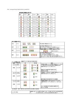 麻雀牌の呼び方・基本の形(PDF形式)