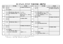 KGリアルターズクラブ 平成24年度 活動予定
