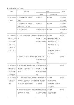 新宮町校区外就学許可基準 [134KB pdfファイル]