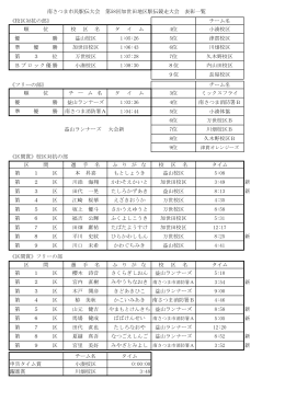 《校区対抗の部》 チーム名 順 位 校 区 名 タ イ ム 4位 小湊