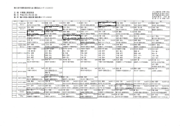 第65回千葉県民体育大会陸上競技 男子成績