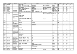 その他の貴重資料 - 琉球大学附属図書館