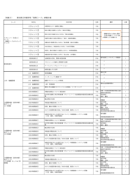 （別紙3） 高知県立林業学校「短期コース」研修計画 リカレント⑥ リカレント