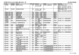 展示資料一覧はこちら [PDF/114KB] - 東北歴史博物館