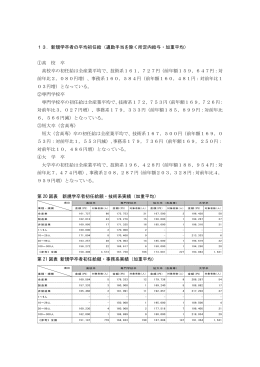 13．新規学卒者の平均初任給（通勤手当を除く所定内給与・加重平均