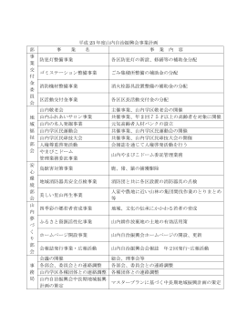第3号議案 平成23年度 山内自治振興会事業計画について