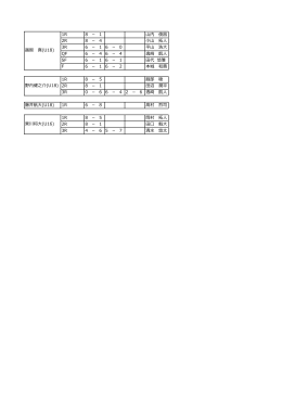 1R 8 － 1 山内 俊昌 2R 8 － 4 小山 拓人 3R 6 － 1 6 － 0 平山 浩大