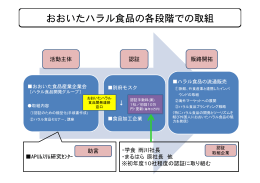 おおいたハラル食品の取組 [PDFファイル／354KB]