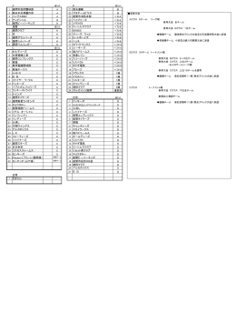 1 座間市役所 野球部 ① 県央運輸 2 日本治具 製作所