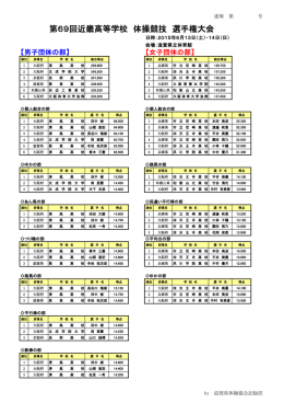 入賞一覧 - 大阪体操協会