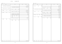 第1 予 算 歳 表 入 歳 出 歳 入 歳 出