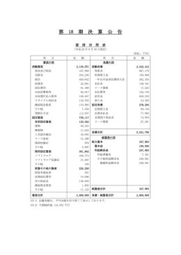 第 18 期 決 算 公 告