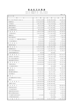 資金収支計算書（PDFファイル 181KB）
