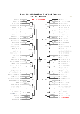 学童の部 組合せ表 第39回 朝日新聞社優勝旗争奪