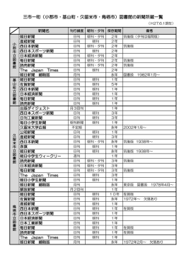 三市一町（小郡市・基山町・久留米市・鳥栖市）図書館の新聞所蔵一覧
