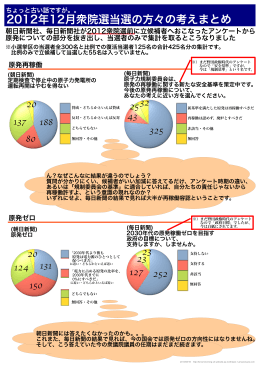 朝日新聞社、毎日新聞社が2012衆院選前に立候補者へおこなった