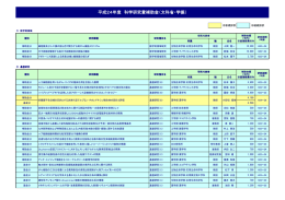 平成24年度 科学研究費補助金（文科省・学振）