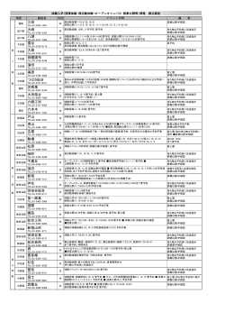 三田 大崎 八潮 雪谷 大森 田園調布 蒲田 美原 つばさ総合 芝商業 大田