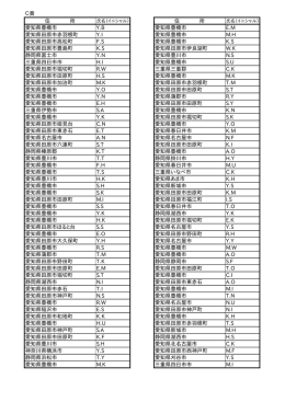 住 所 住 所 愛知県豊橋市 YB 愛知県豊橋市 EM 愛知県