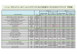 ハーレーダビッドソン ホイールインチアップにおける許容サイズとその