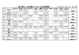 2012年瑞穂ドリームリーグ勝敗表