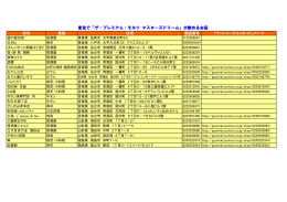 東北エリアで「マスターズドリーム」