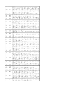 平成27年度文化発表会アンケート 小学校 校長 合唱コンクールで、各