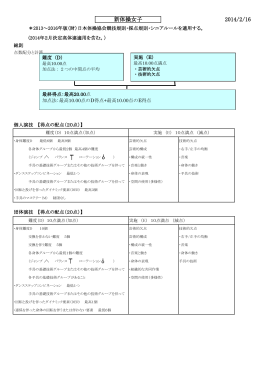 新体操女子 2014/2/16