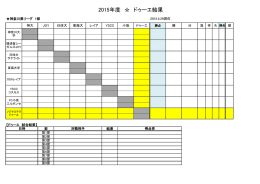 2015年度 ドゥーエ結果