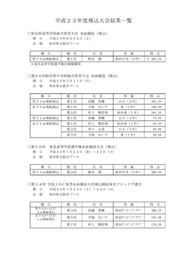平成23年度飛込大会結果一覧