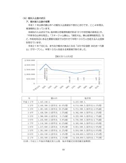 （6）観光入込客の状況 ア．観光客入込数の背景 平成11年以降の勝山